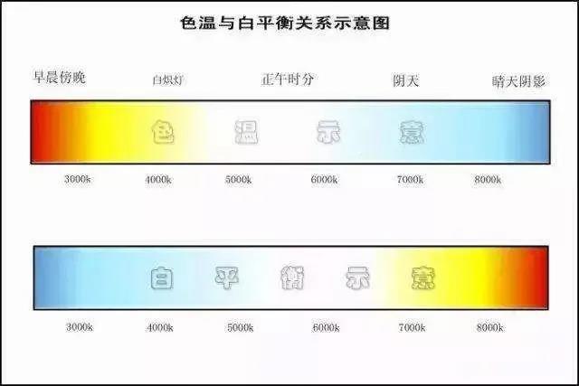 摄影入门第二课 当你掌握了色温与白平衡 才能拍出通透的大片 Pixel Enterprise Limited Quality And Smart Lighting Audio Equipment